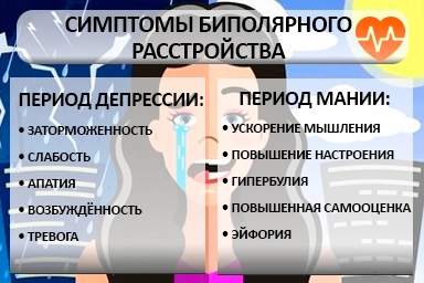 Лечение биполярного расстройства в Шумихе