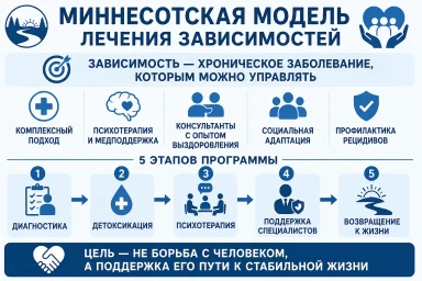 Миннесотская модель в Шумихе
