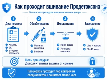 Имплантация Продетоксон в Шумихе