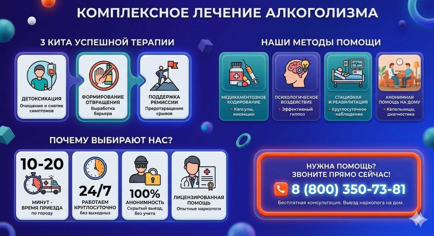 Инфографика о методах лечения алкоголизма в Шумихе: детоксикация, кодирование и анонимная помощь на дому от клиники Похмельная служба.